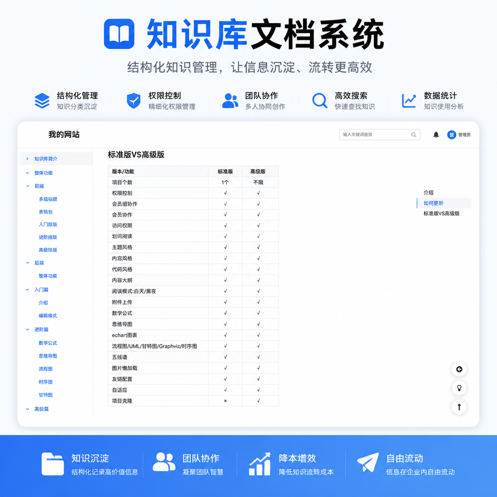 知识库文档系统源码